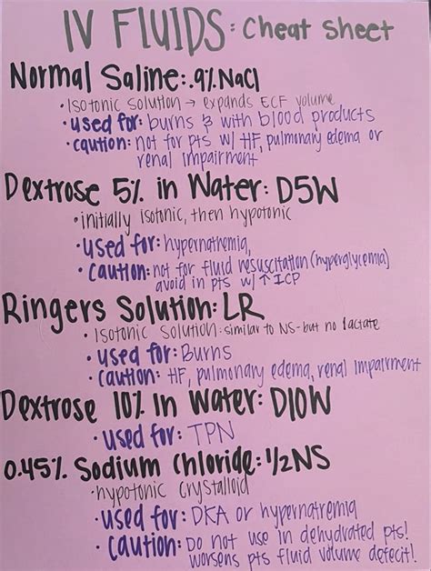 Image result for IV Fluids for Beginners