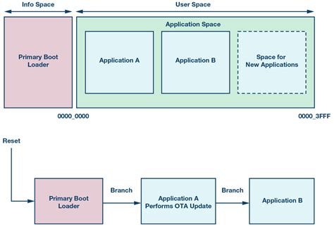 Image result for Embedded Microcontroller Applications