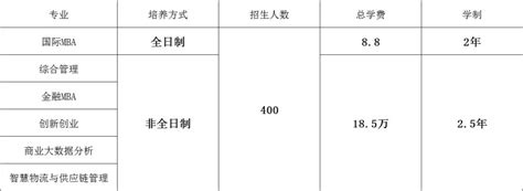 mba的报考条件介绍 - 知乎