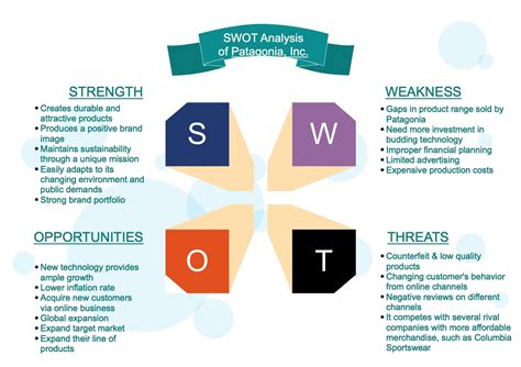 Eine eingehende SWOT-Analyse von Patagonien