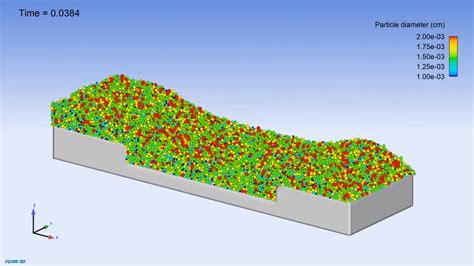 Flow 3D Training 的图像结果