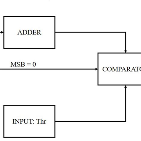 Image result for Open AVD File