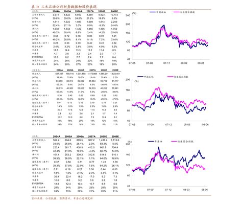 中国石油价格走势图(2020年油价调整日期表)-慧博资讯