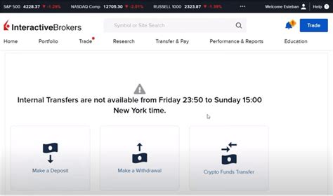 Image result for Interactive Brokers Tutorial