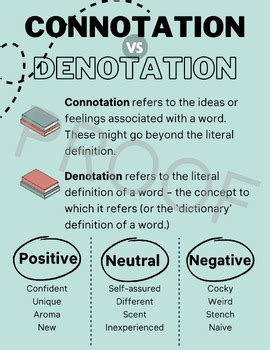Connotation vs Denotation Examples 的图像结果