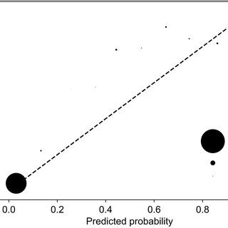 Image result for Quantile Plot Example