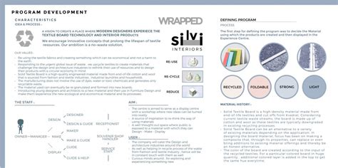 WRAPPED | CEPT - Portfolio