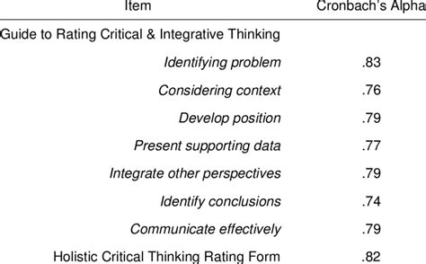 Image result for Inter-Rater Calculator 3 or More Coders