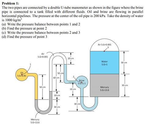 Image result for Open Manometer Problems