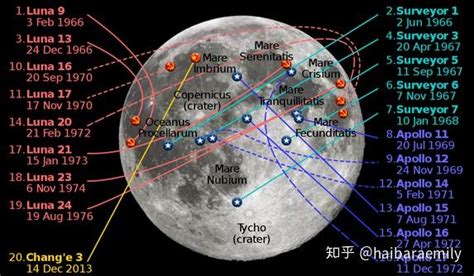 Moon Coordinates - A Guide to Selenographic Coordinates