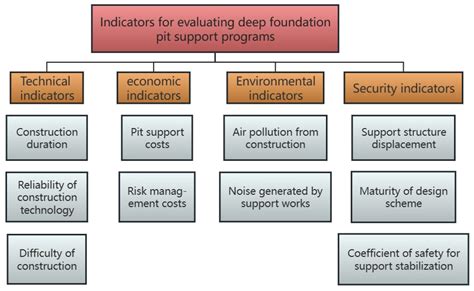 Integrating Combination Weighting of Game Theory and Fuzzy ...