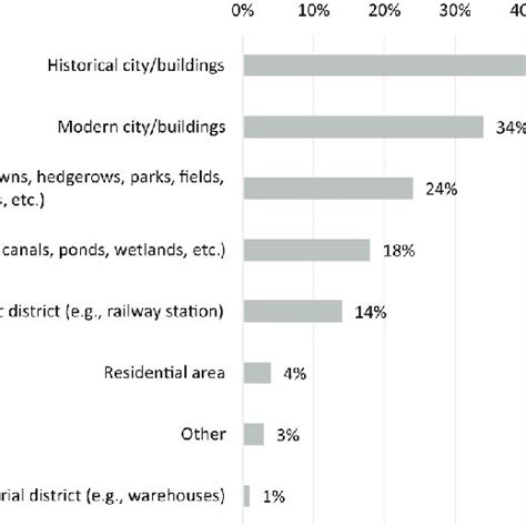 Feature 的图像结果