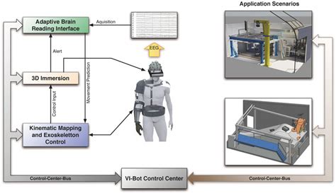Vi Remote Robot 的图像结果