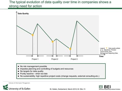 Image result for Data Quality Best Practices