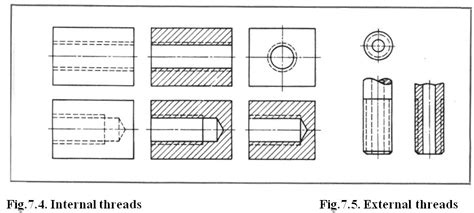 Image result for Drawing Thread