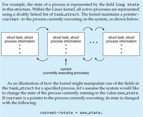 Image result for Explain Process/Thread Diagram