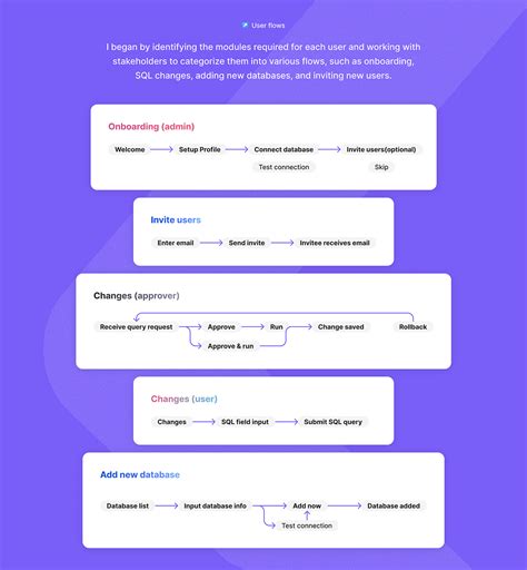 Image result for SQL Database Apps