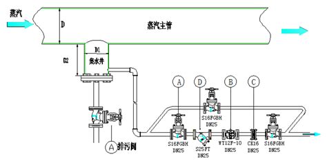 直埋蒸汽管道施工方案 管路设计 经久耐用