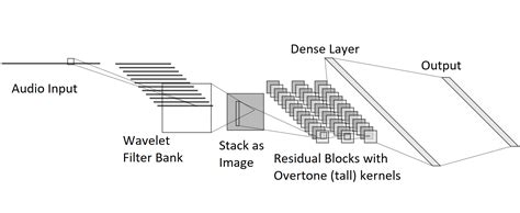 Image result for Polyphonic Notes