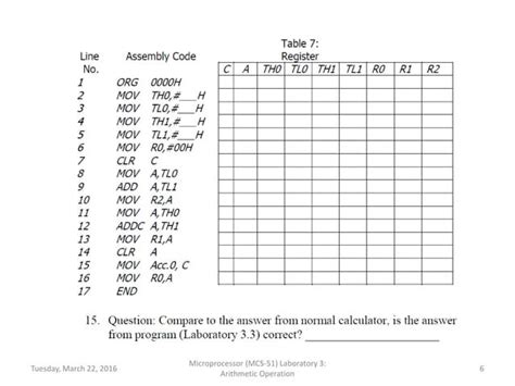 Image result for Arithmetic Operation of Microprocessor