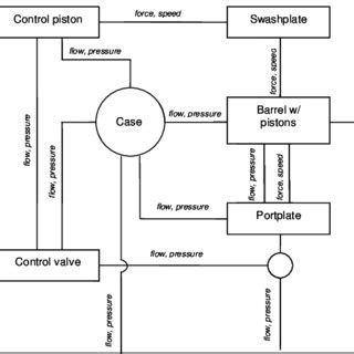 Image result for Bootstrap Reservoir Internal