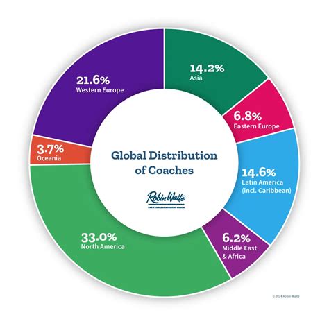 Coaching Industry Report - Insights, Trends and Statistics
