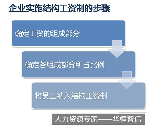 国企工作20年 月薪还是两千元 - 北京华恒智信人力资源顾问有限公司