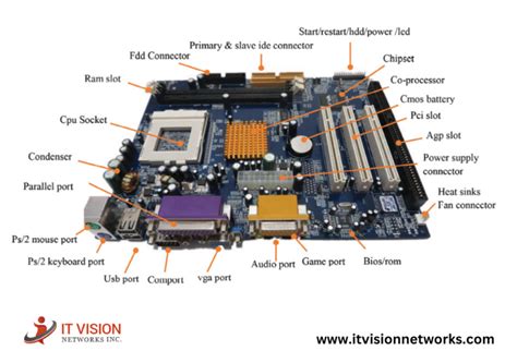 Image result for Components of Hardware