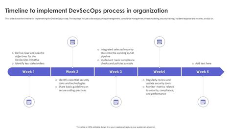 Image result for Devsecops Implementation Road Map