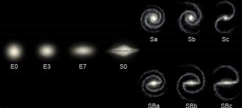 Galaxy Types 的图像结果