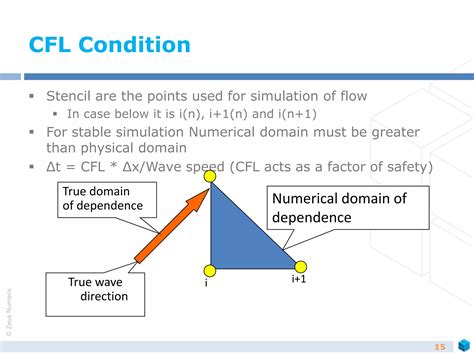 Image result for Compressible Flow