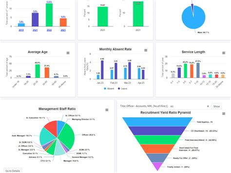 Image result for Asp.net Web API with Database Tutorial