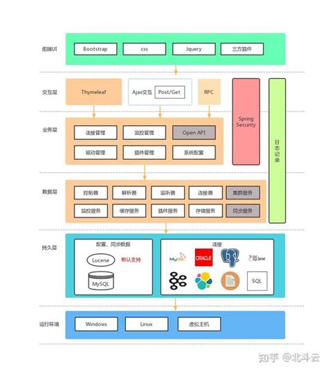 数据集成 的图像结果