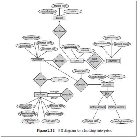 Image result for Transaction Table Database