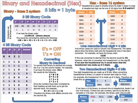 Binary Lessons 的图像结果