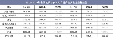 图表：2016年一季度居民人均可支配收入实际增长6.5%_图解图表_中国政府网