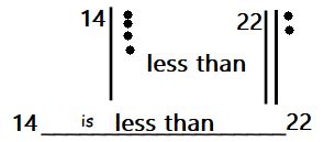 Grade 1 Module 4 Lesson 8 的图像结果