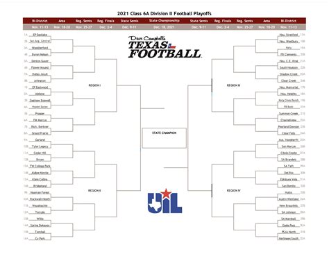 Uil Texas High School Football Playoff Bracket