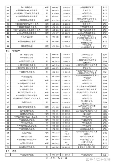 4+0国际本科国家承认学历吗？国际本科4+0可以考研报考公务员吗？ - 知乎