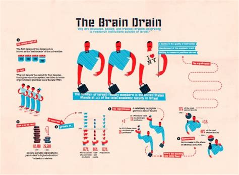 Image result for Alien Brain Drain