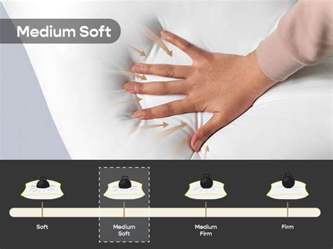 Buy Fiber Lite Pillow Online | SleepyCat