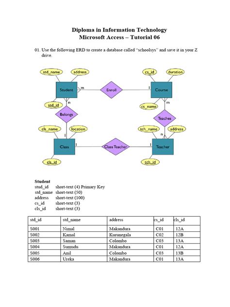 Image result for MS Access Tutorial PDF