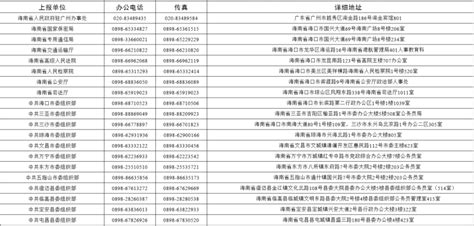 2022年海南省公务员笔试成绩及合格分数线公布！_腾讯新闻