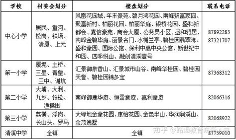 2023年东莞东城小学划分区域 - 抖音