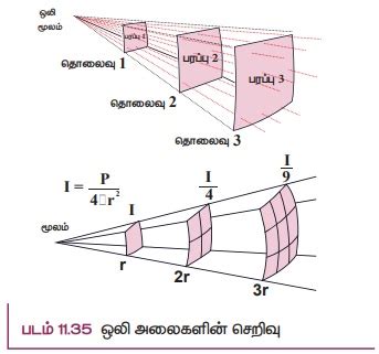 செறிவு மற்றும் உரப்பு - தீர்க்கப்பட்ட எடுத்துக்காட்டு கணக்குகள் ...
