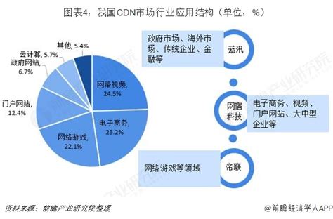 中国信通院胡海波：2019年中国CDN市场规模将近250亿元，CDN+MEC将成未来主力战场 - 众视网_视频运营商科技媒体