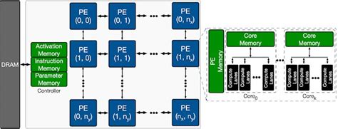 Image result for Machine Structures Computer Science