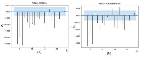 Intelligence in Finance and Economics for Predicting High-Frequency Data