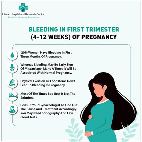 Normal Spotting During Pregnancy
