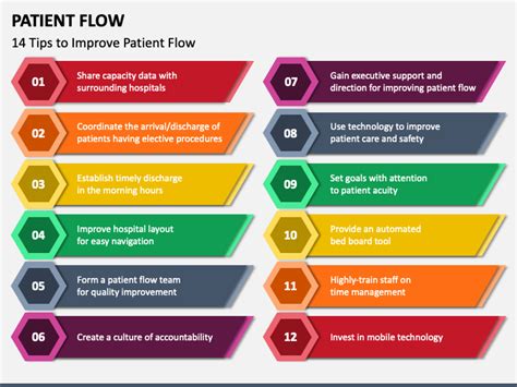 Image result for Powerflow Patient Guide
